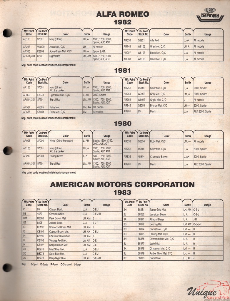 1981 Alfa-Romeo DuPont Paint Charts